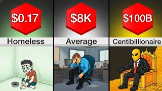 Comparison: Every Level of Wealth