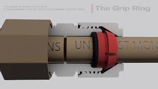 BEHIND THE TECHNOLOGY   UNITWIST ENGLISH