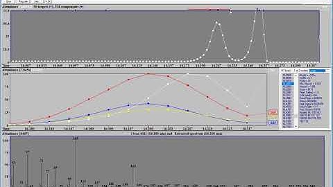 Importing Shimadzu GC/MS Data into AMDIS and NIST