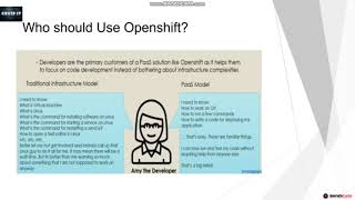 What is Open Shift???