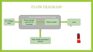 Self-Balance Mechanism in the Three-Level Full-Bridge DC - ClickMyProject