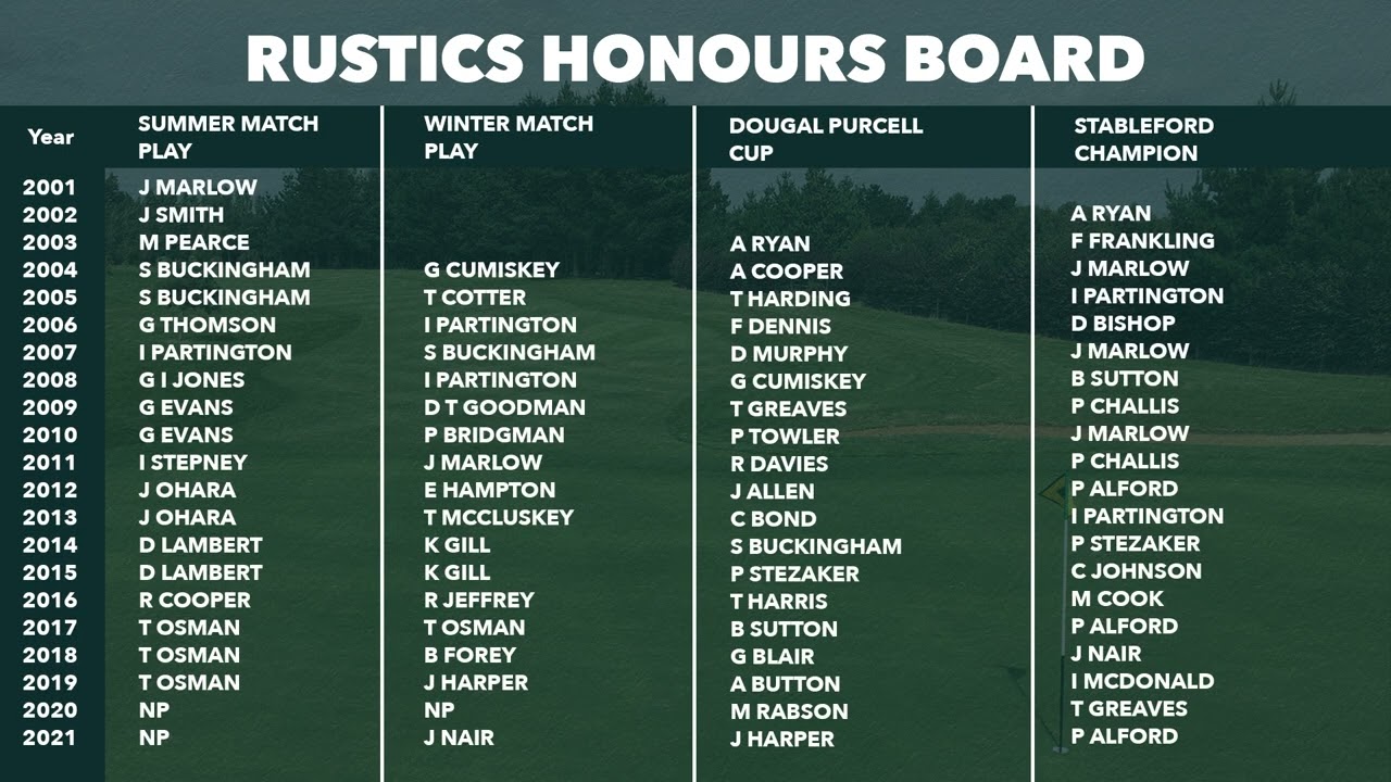 Rustington Golf Centre Honours Boards