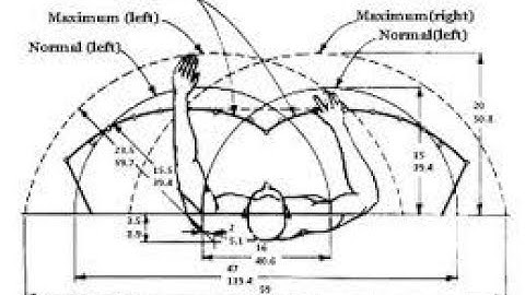 Design of work surfaces, Ergonomics, Mr. Renju Raj, Assistant Professor, Department of SE