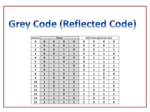 Grey Code and Conversion of Grey Code to Binary | Reflected Codes | Cyclic code