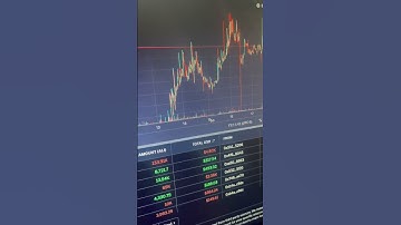 Artificial Intelligence Altcoins #ai #altcoins  #nfts #artificialintelligence #chatgpt #chatgpt3