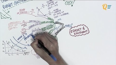 EC1002 Chapter 3 Lesson 1 - The Isocost and Isoquant [Full]