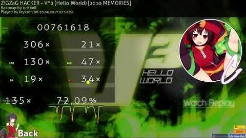 ZiGZaG HACKER - V^3 (Hello World) (2010 MEMORIES) 80k rank pass