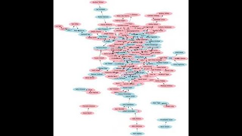 Animations with Graphviz