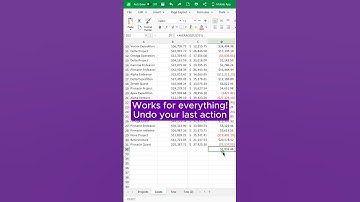 Sheets Hack | 🙈 Mistakes? Undo and redo with these shortcuts! 🙌 #excel #sheets #exceltips