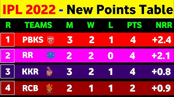 IPL Points Table - After Pbks Vs Csk Match || IPL Points Table 2022 Today