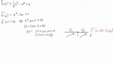Curve Sketching First Derivative Test Inconclusive