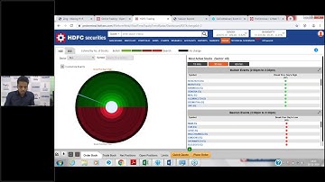 Webinar on Tracking Market Movement using Radar