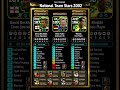 Epic & Highlights National Team Stars 2002#pes#pesmobile#efootball2025#efootballmobile#efootball