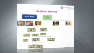 TVI COMPENSATION PRESENTATION