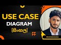 Use Case Diagram (Sinhala): Actors & Requirements
