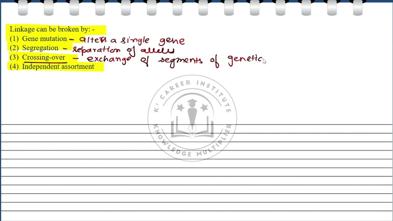 Linkage can be broken by: -(1) Gene mutation (2) Segregation (3) Crossing-over