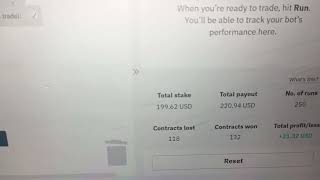 Tested our Deriv Odd/Even bot on real account