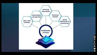 Famous AUTOMATIC WASHING MACHINE USING PICSIMLAB Net Worth