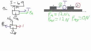 Phys 211 HW Video Ch 5 Prob 69