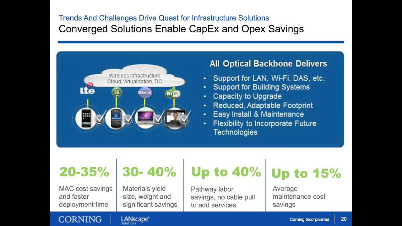 Transforming Your Infrastructure into a Utility-Grade Network - YouTube