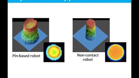 Webinar: Glycoprofiling using carbohydrate microarrays and novel applications