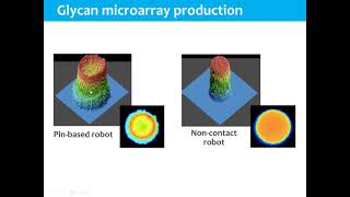 Webinar: Glycoprofiling using carbohydrate microarrays and novel applications Net Worth