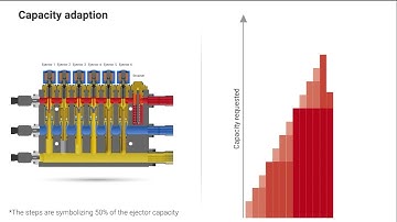Danfoss Multi Ejector Solution™ - How it works
