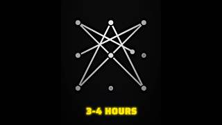 Hacker को Password तोड़ने में कितना टाइम लगेगा? | How Fast Can Hacker Crack Your Password? #shorts