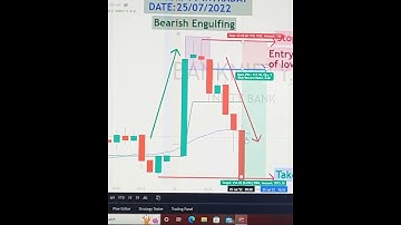 Bearish Engulfing pattern Banknifty Intraday #bankniftyanalysis #sharebazar #trading