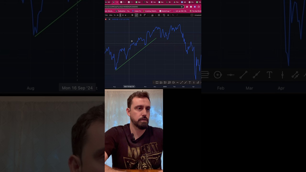 Understanding Market Structure