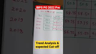 IBPS PO 2022 Pre|Trend Analysis|Cut-off Previous years|Expected cut-off 2022|