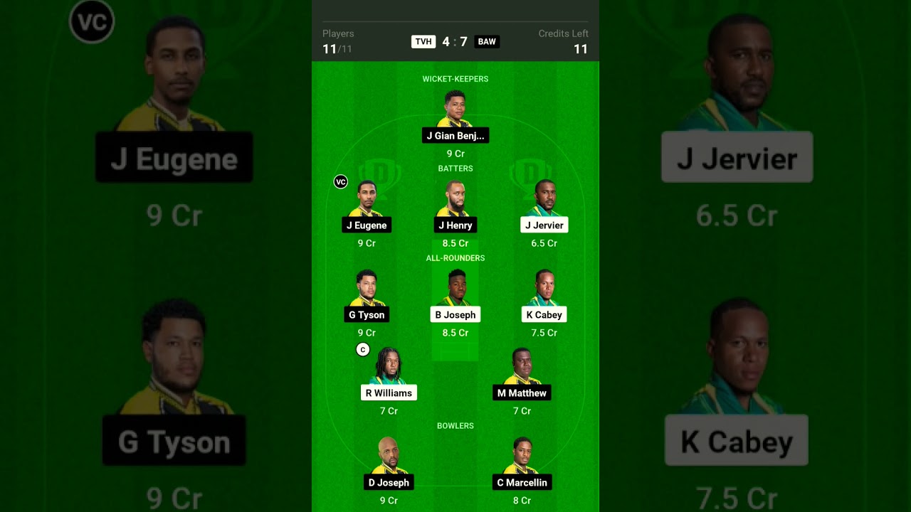 TVH vs BAW Dream11 team prediction|TVH vs BAW Dream11 team today|