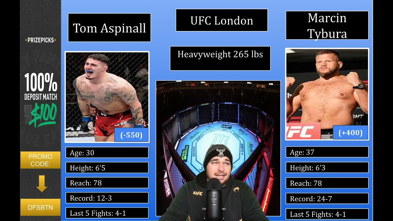 Обзор главного события UFC London | Том Аспинелл против Марчина Тыбуры