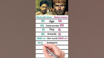Shahrukh khan 🔥vs🔥Akshay kumar | full comparison | bollywood | amazing facts |facts |#shorts #viral