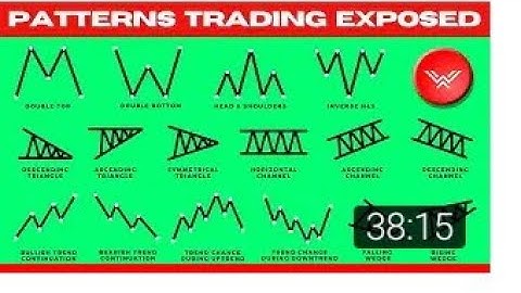 Ultimate chart  pattern trading course (Expert instantly) #crypto #trading