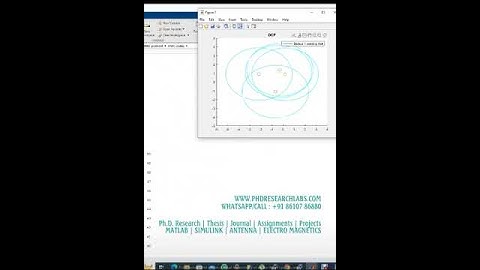802.11 MAC protocols matlab code - MAC PROTOCOLS-ELECTRICAL PROJECT