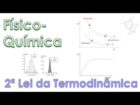 Tudo Sobre Físico-Química #3 O que é a Segunda Lei da Termodinâmica?