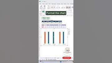 Scorecard chart in Excel #excel #excelshorts #reels #shorts #trending