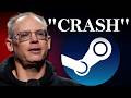 The AAA Games Industry is Crashing. Here&rsquo;s Why.