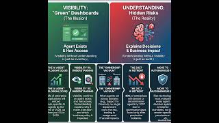 S8E6: Why Embedded Enterprise AI Agents Create Governance Blind Spots