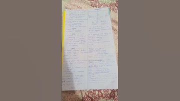 Class9notes Computer science and entrepreneurship(tech) important short question #shortsvideo#foryou