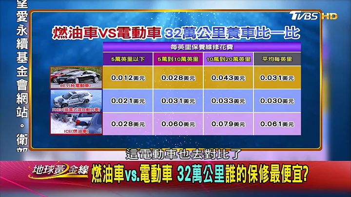 燃油車vs.電動車 32萬公里誰的保修最便宜? 地球黃金線 20201030 - 天天要聞