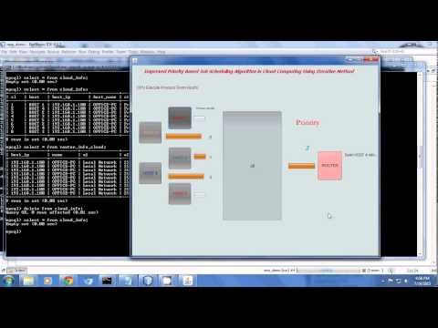 Improved Priority Based Job Scheduling Algorithm in Cloud Computing Using Iterative Method
