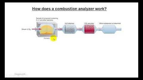 Combustion Analysis