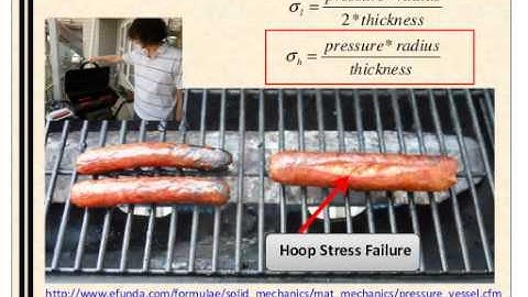 Structural Engineering Concepts for Artists and fabricators 6 of 6