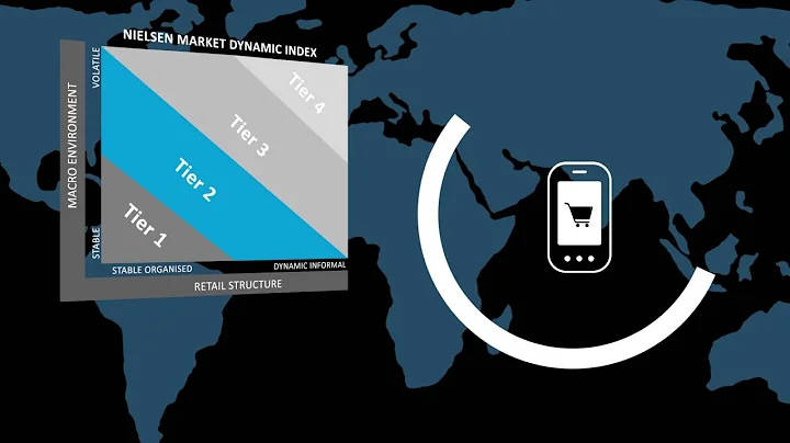 The Nielsen Market Dynamic Index - DayDayNews