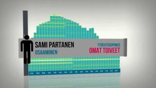 Information Numeron WFM / Työvuorojen optimointi Guide