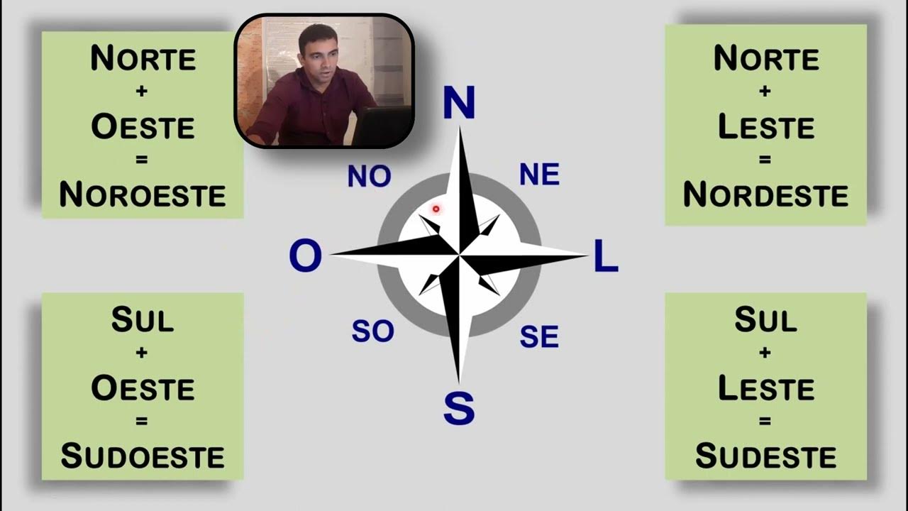Nordeste NE, Sudeste SE, Noroeste NO e Sudoeste SO: OS PONTOS