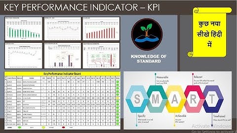What Is KPI | KPI Dashboard | Quality Objectives | How To Make KPI Monitoring Sheet (Hindi)
