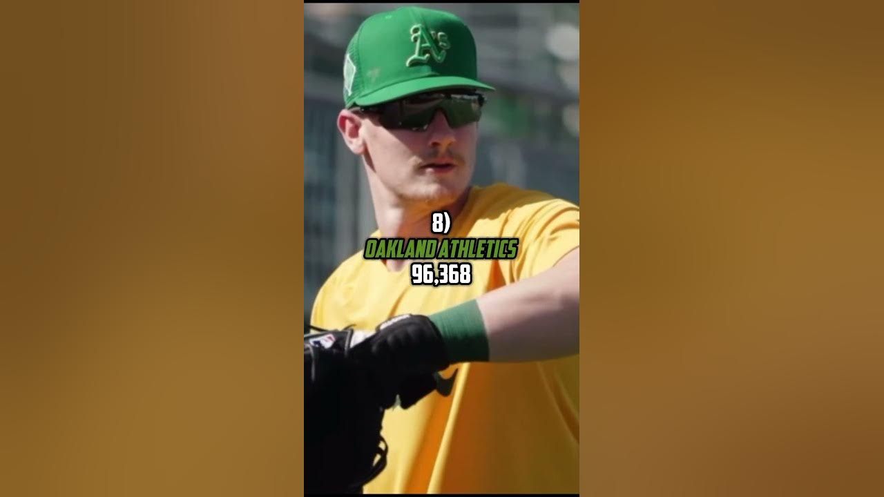Teams with the most all time strikeouts shorts YouTube